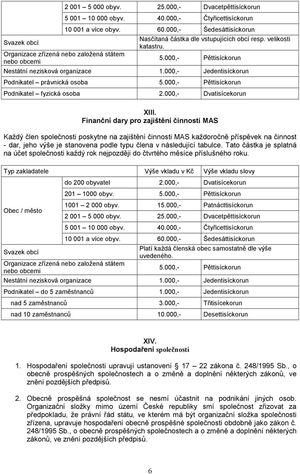 000,- Pěttisíckorun Podnikatel fyzická 2.000,- Dvatisícekorun XIII.