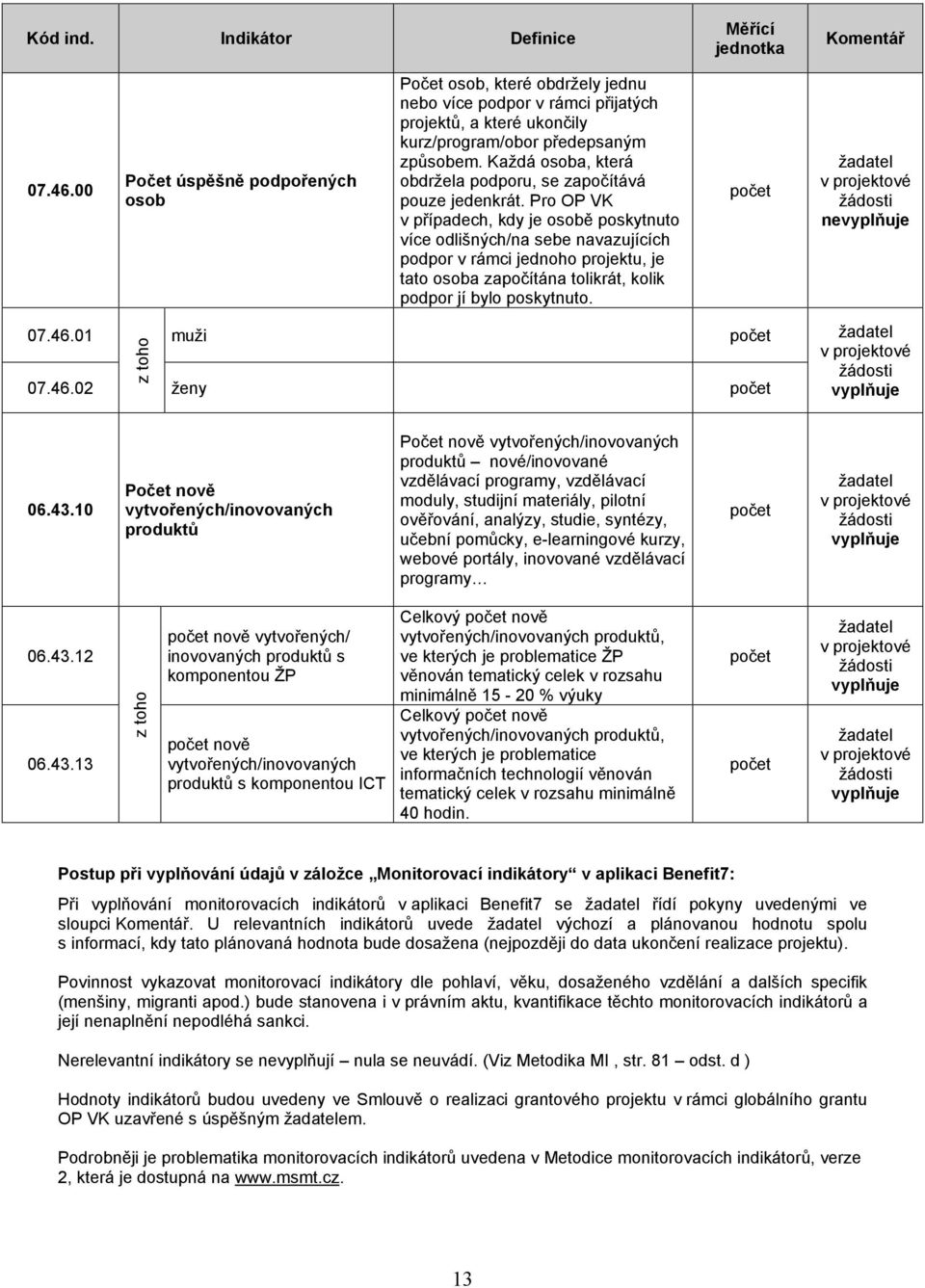 Každá osoba, která obdržela podporu, se započítává pouze jedenkrát.