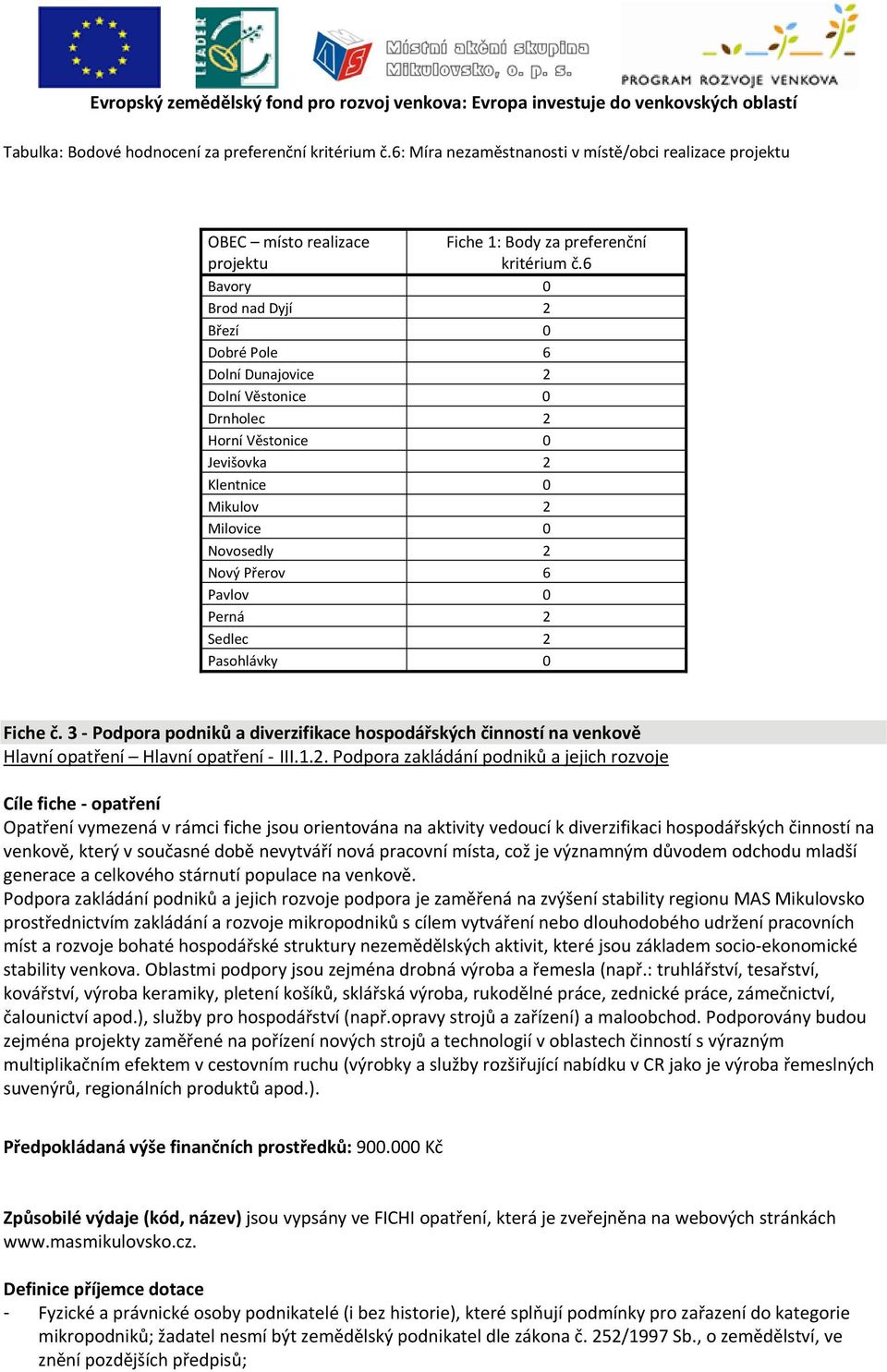 2 Sedlec 2 Pasohlávky 0 Fiche č. 3 Podpora podniků a diverzifikace hospodářských činností na venkově Hlavní opatření Hlavní opatření III.1.2. Podpora zakládání podniků a jejich rozvoje Cíle fiche