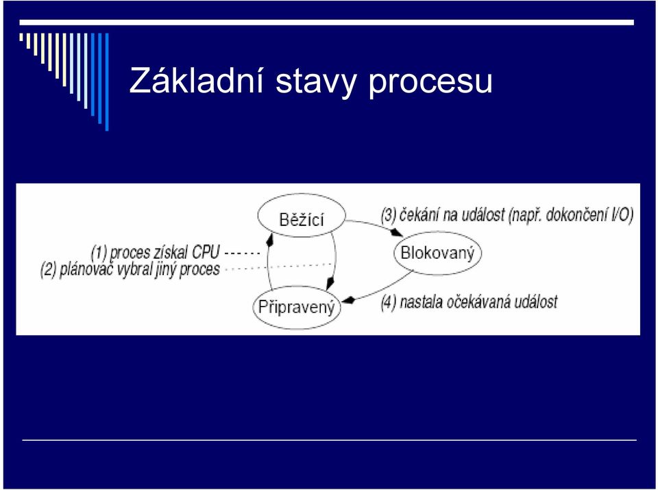 procesu