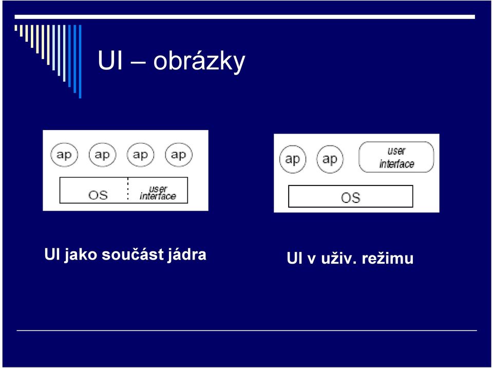 součást
