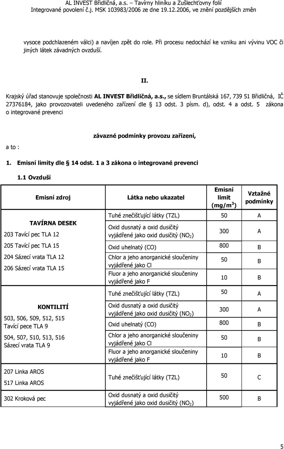 1 Ovzduší Emisní zdroj Látka nebo ukazatel Emisní limit (mg/m 3 ) Vztažné podmínky TAVÍRNA DESEK 203 Tavící pec TLA 12 205 Tavící pec TLA 15 204 Sázecí vrata TLA 12 206 Sázecí vrata TLA 15 Tuhé