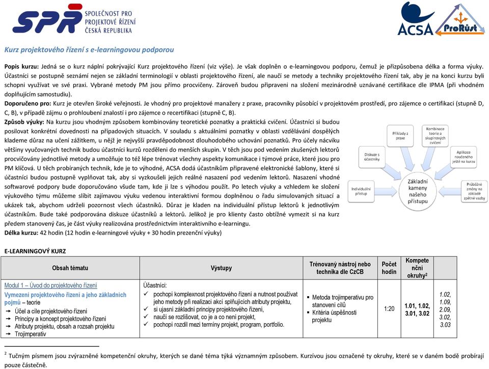 Účastníci se postupně seznámí nejen se základní terminologií v oblasti projektového řízení, ale naučí se metody a techniky projektového řízení tak, aby je na konci kurzu byli schopni využívat ve své