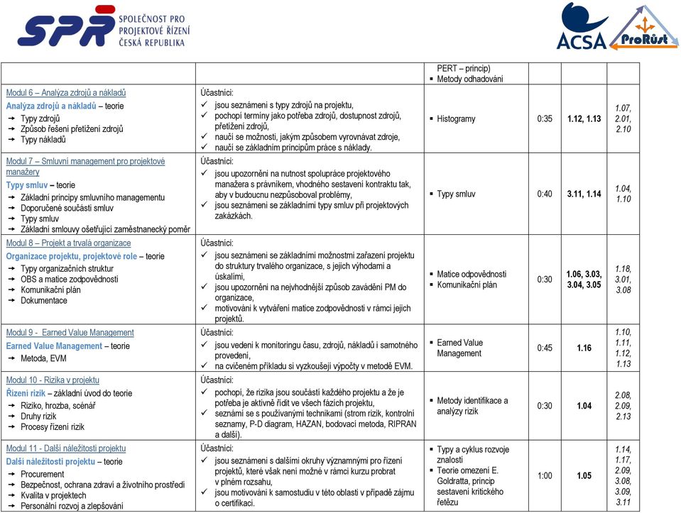 13 Modul 7 Smluvní management pro projektové manažery Typy smluv teorie Základní principy smluvního managementu Doporučené součásti smluv Typy smluv Základní smlouvy ošetřující zaměstnanecký poměr