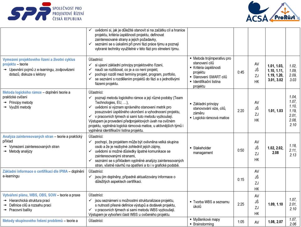 plánu, WBS, OBS, SOW teorie a praxe Hierarchická struktura prací Definice cílů a rozsahu prací Pracovní balíky uvědomí si, jak je důležité stanovit si na začátku cíl a hranice projektu, kritéria