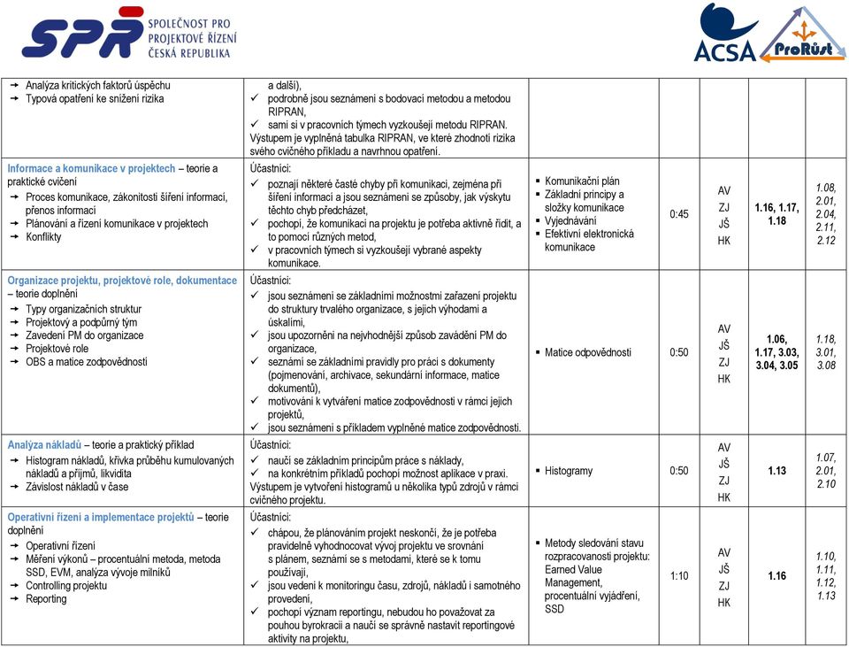 Informace a komunikace v projektech teorie a praktické cvičení Proces komunikace, zákonitosti šíření informací, přenos informací Plánování a řízení komunikace v projektech Konflikty poznají některé