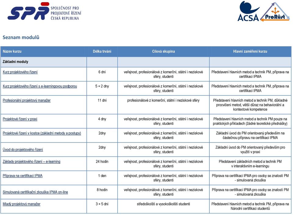 IPMA Představení hlavních metod a technik PM, příprava na certifikaci IPMA Profesionální projektový manažer 11 dní profesionálové z komerční, státní i neziskové sféry Představení hlavních metod a