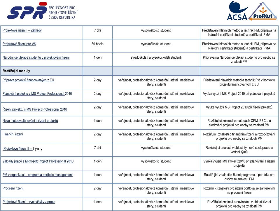 vysokoškolští studenti Příprava na Národní certifikaci studentů pro osoby se znalostí PM Rozšiřující moduly Příprava projektů financovaných z EU 2 dny veřejnost, profesionálové z komerční, státní i