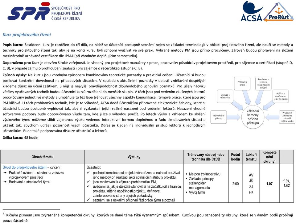 Zároveň budou připraveni na složení mezinárodně uznávané certifikace dle IPMA (při vhodném doplňujícím samostudiu). Doporučeno pro: Kurz je otevřen široké veřejnosti.