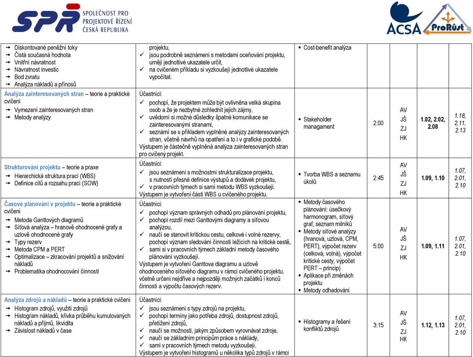 Cost-benefit analýza Analýza zainteresovaných stran teorie a praktické cvičení Vymezení zainteresovaných stran Metody analýzy pochopí, že projektem může být ovlivněna velká skupina osob a že je