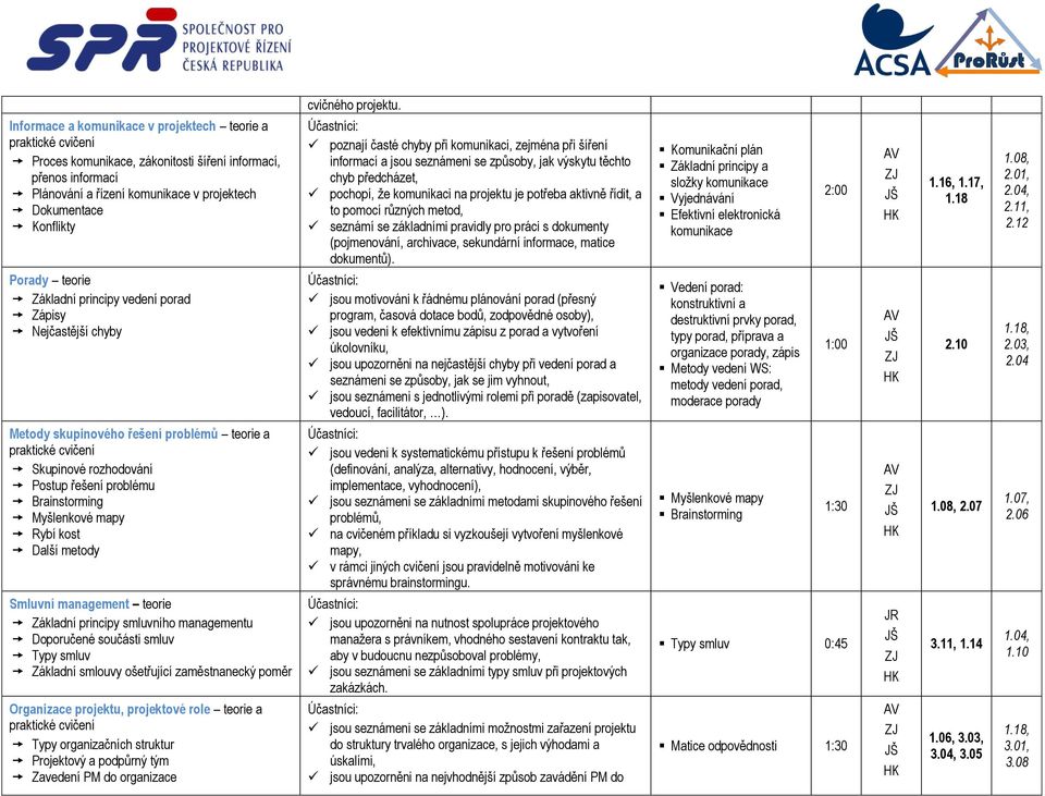 poznají časté chyby při komunikaci, zejména při šíření informací a jsou seznámeni se způsoby, jak výskytu těchto chyb předcházet, pochopí, že komunikaci na projektu je potřeba aktivně řídit, a to