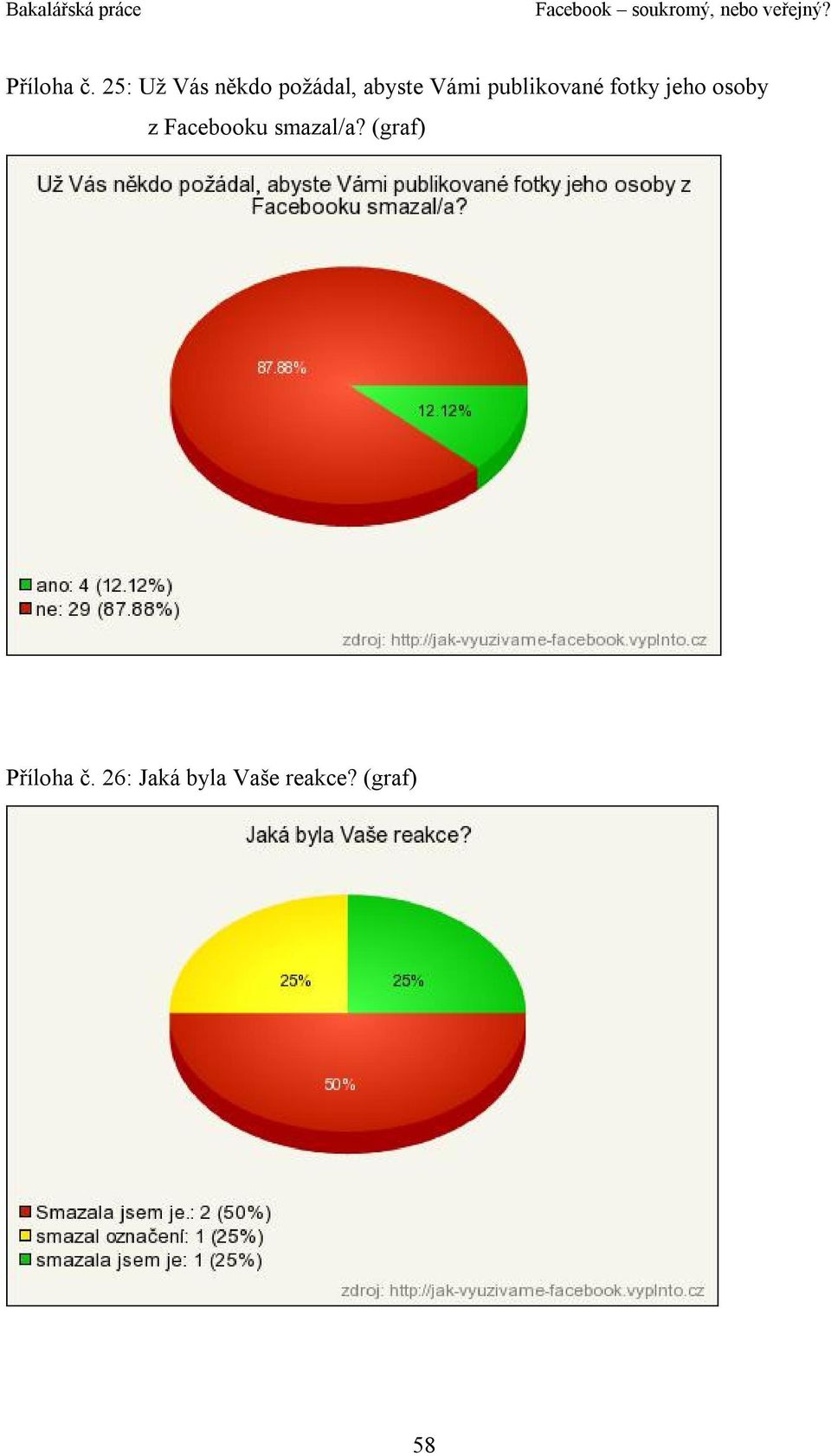 publikované fotky jeho osoby z