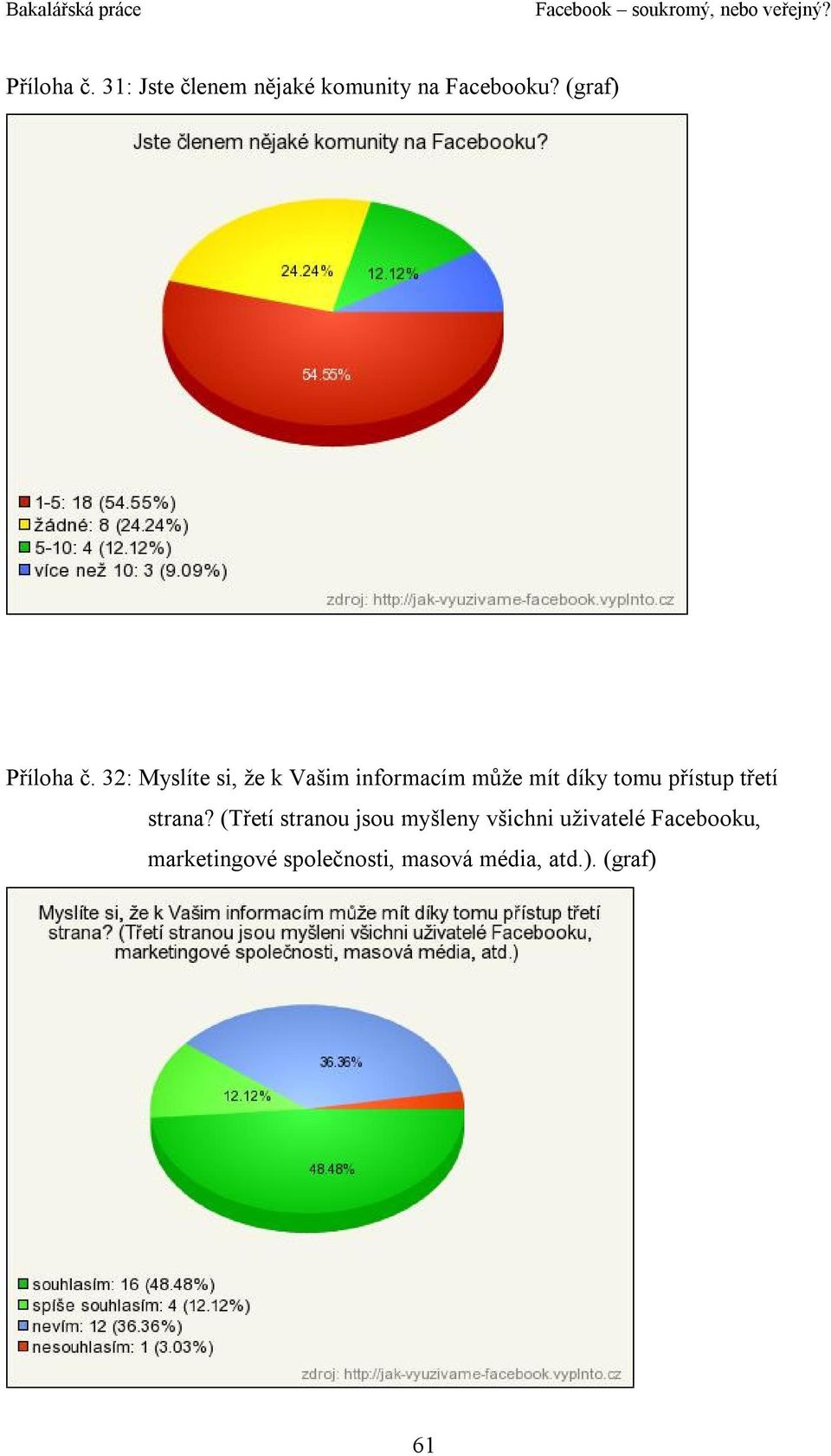 32: Myslíte si, že k Vašim informacím může mít díky tomu přístup