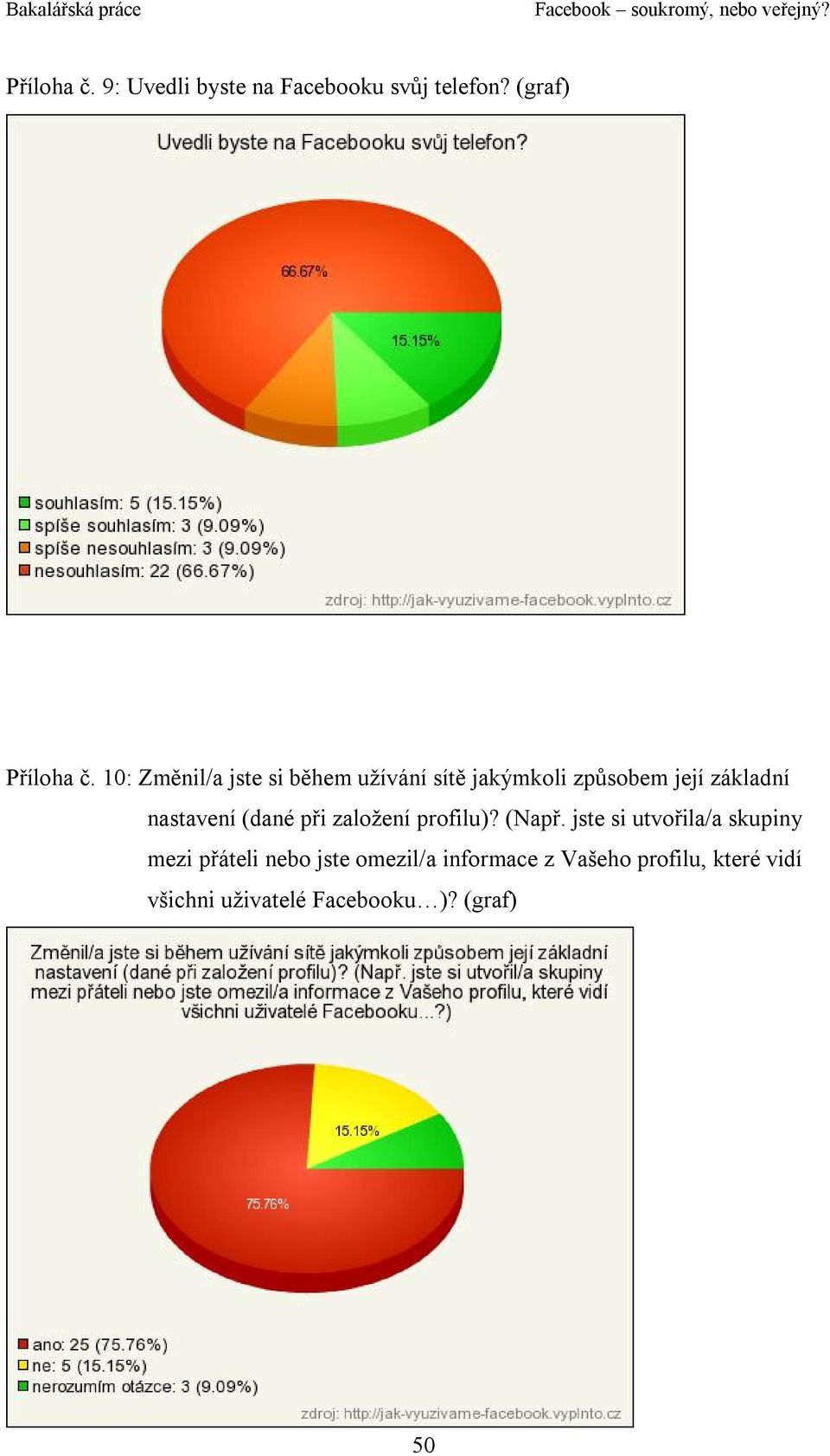 (dané při založení profilu)? (Např.