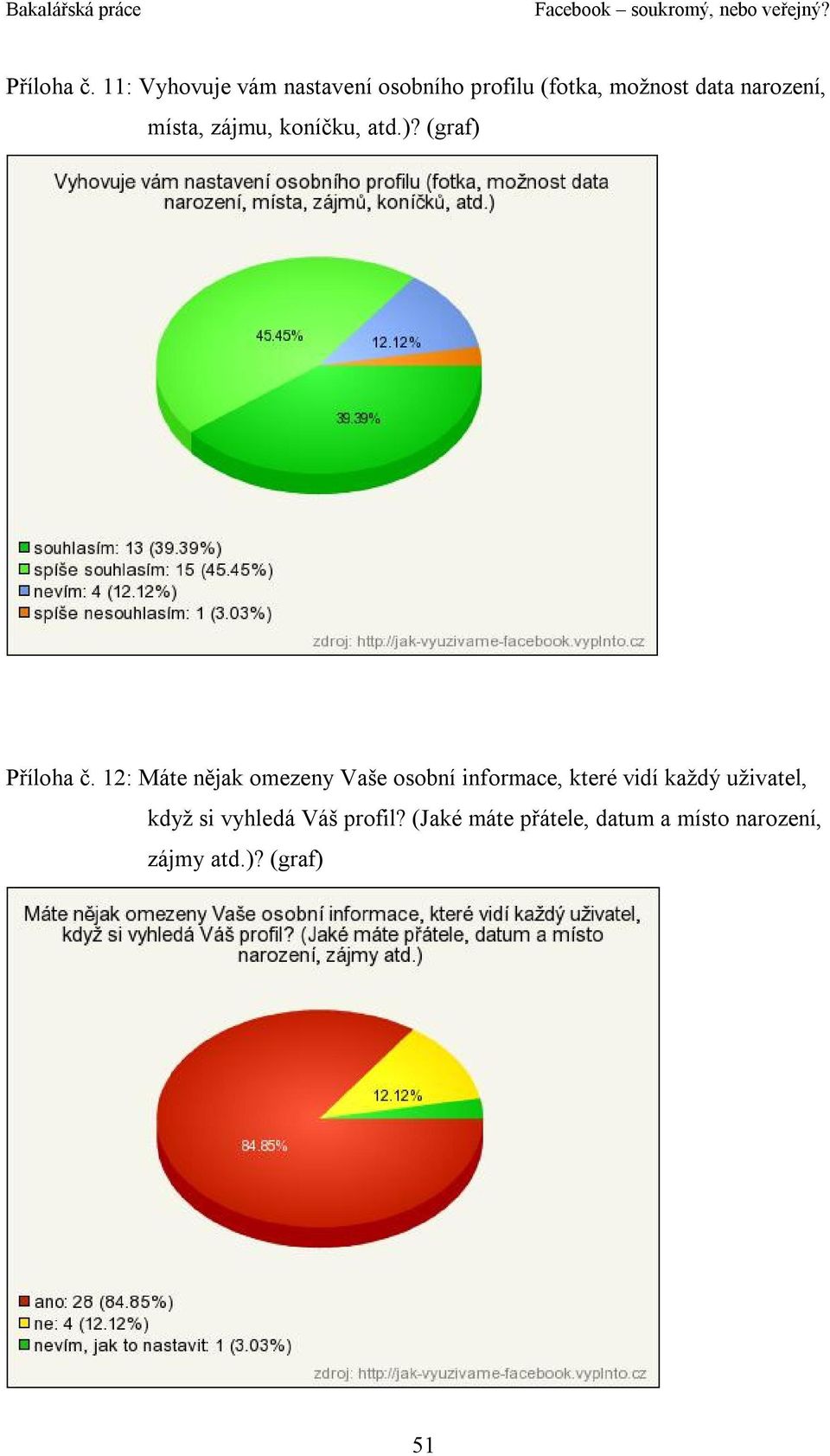 místa, zájmu, koníčku, atd.)?