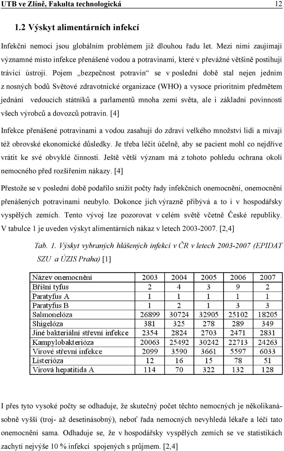 Pojem bezpečnost potravin se v poslední době stal nejen jedním z nosných bodů Světové zdravotnické organizace (WHO) a vysoce prioritním předmětem jednání vedoucích státníků a parlamentů mnoha zemí