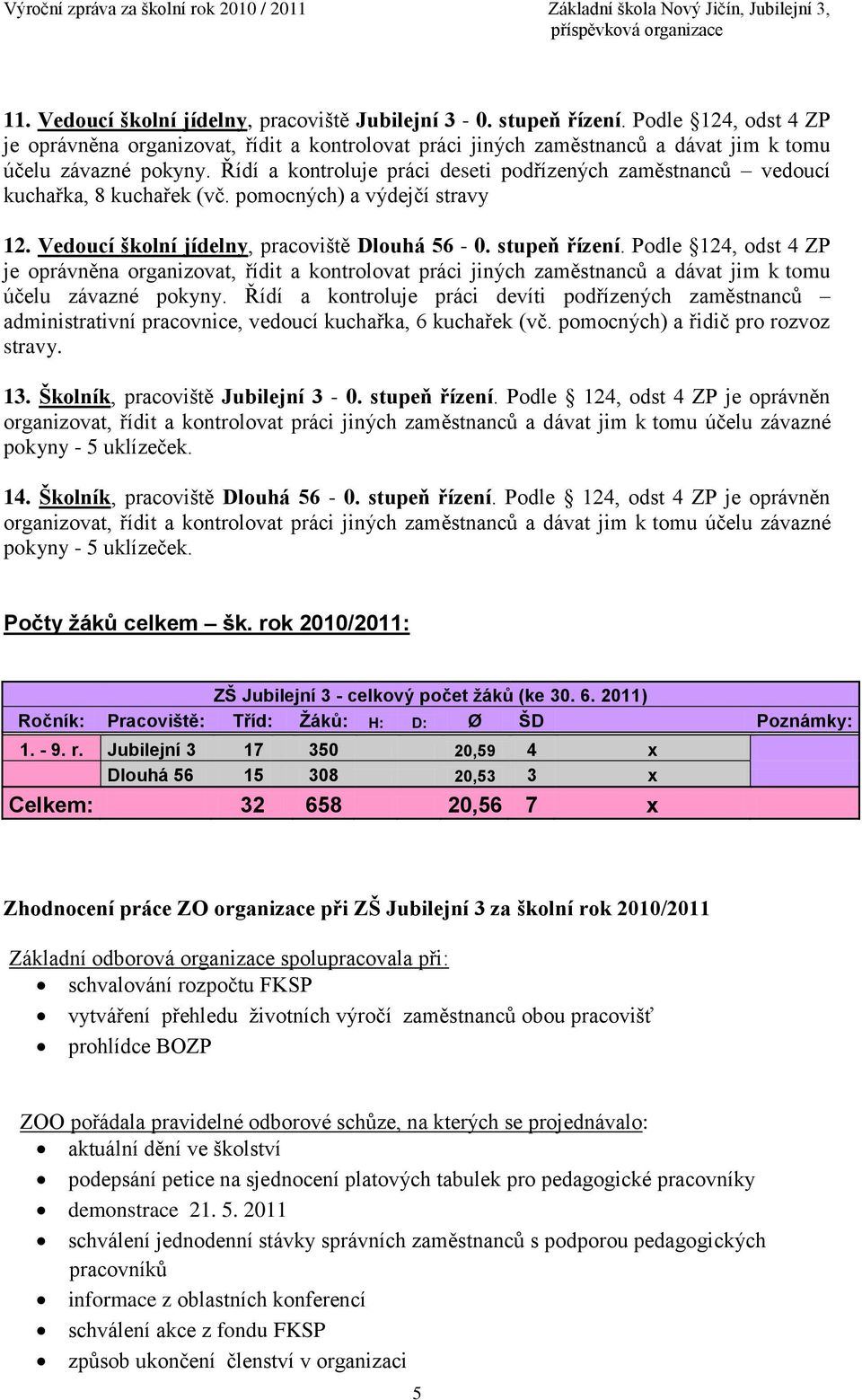Řídí a kontroluje práci deseti podřízených zaměstnanců vedoucí kuchařka, 8 kuchařek (vč. pomocných) a výdejčí stravy 12. Vedoucí školní jídelny, pracoviště Dlouhá 56-0. stupeň řízení.