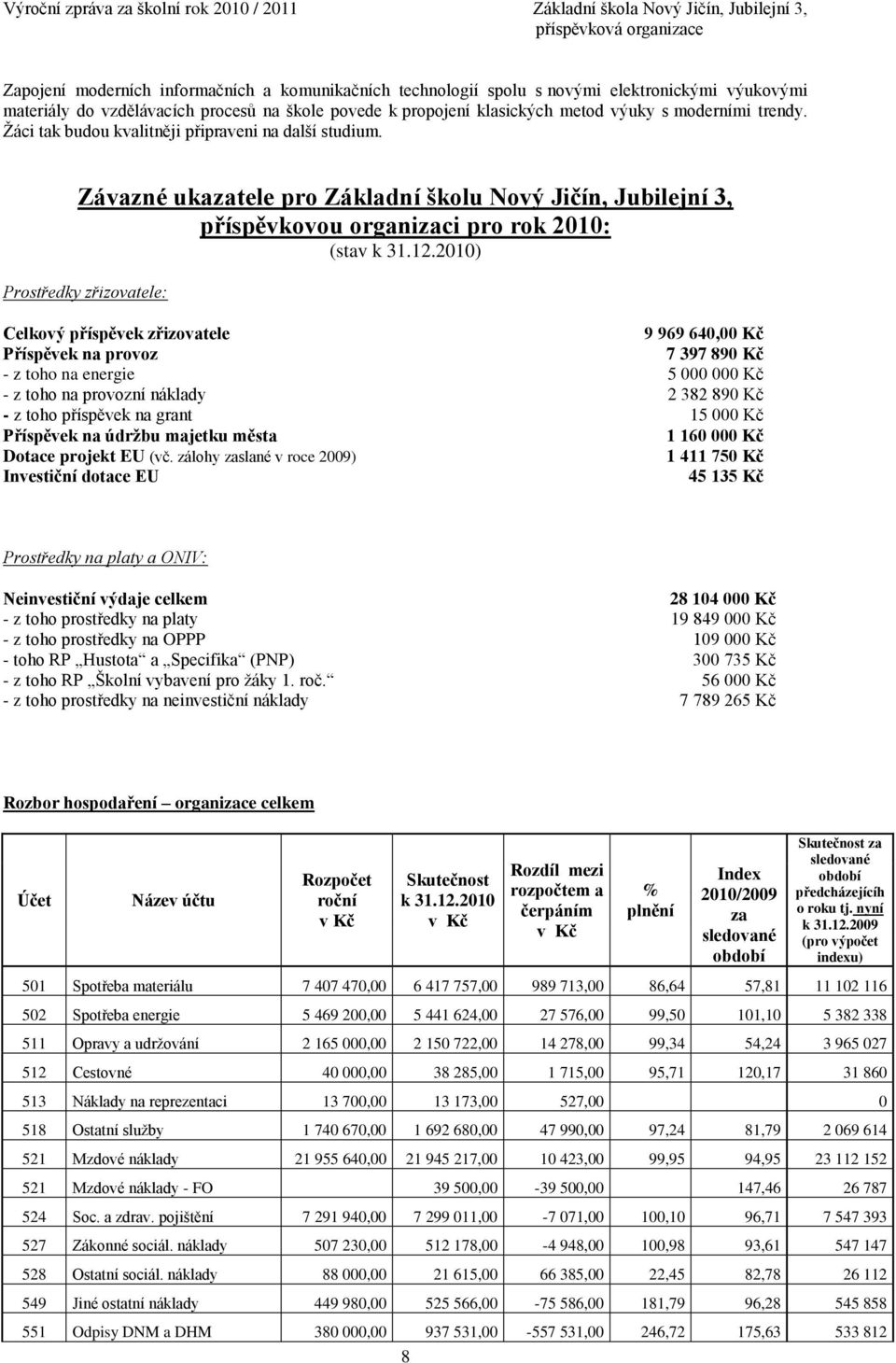 2010) Prostředky zřizovatele: Celkový příspěvek zřizovatele 9 969 640,00 Kč Příspěvek na provoz 7 397 890 Kč - z toho na energie 5 000 000 Kč - z toho na provozní náklady 2 382 890 Kč - z toho