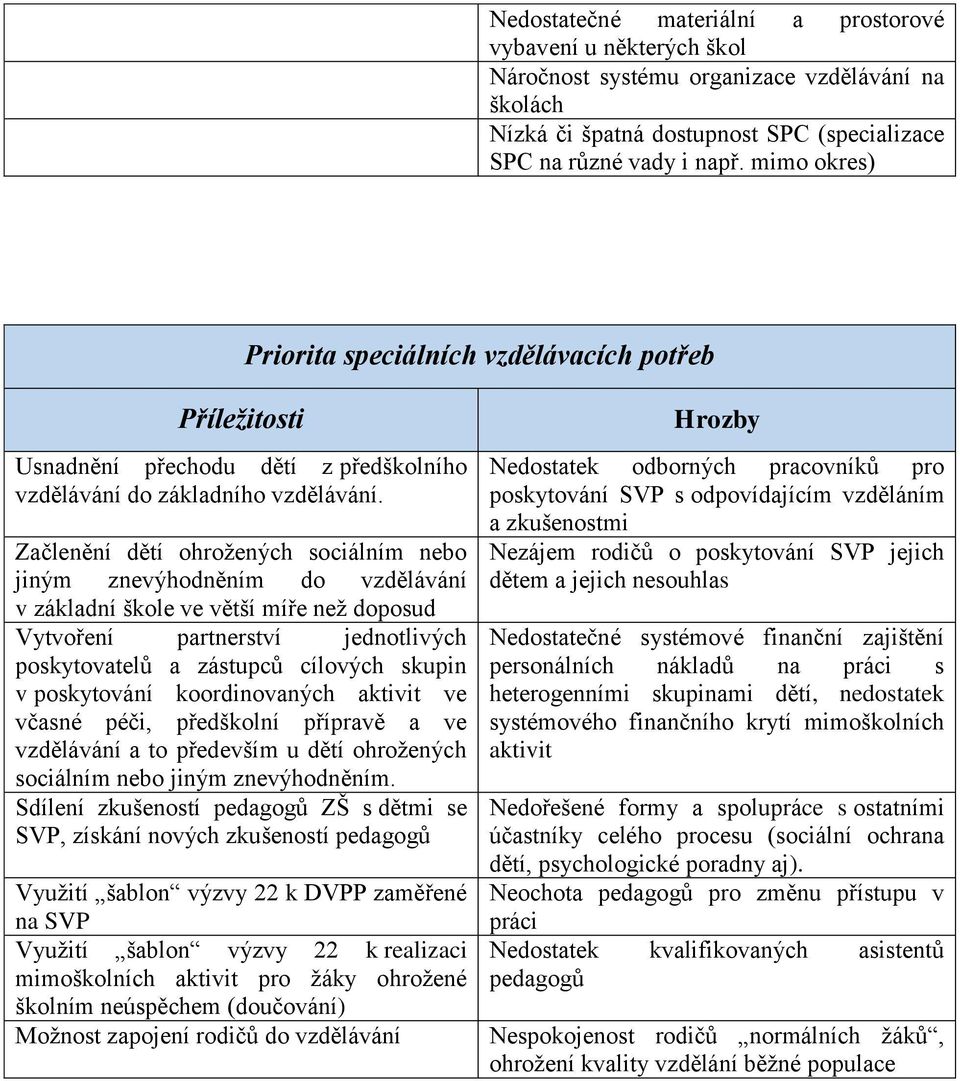 Začlenění dětí ohrožených sociálním nebo jiným znevýhodněním do vzdělávání v základní škole ve větší míře než doposud Vytvoření partnerství jednotlivých poskytovatelů a zástupců cílových skupin v