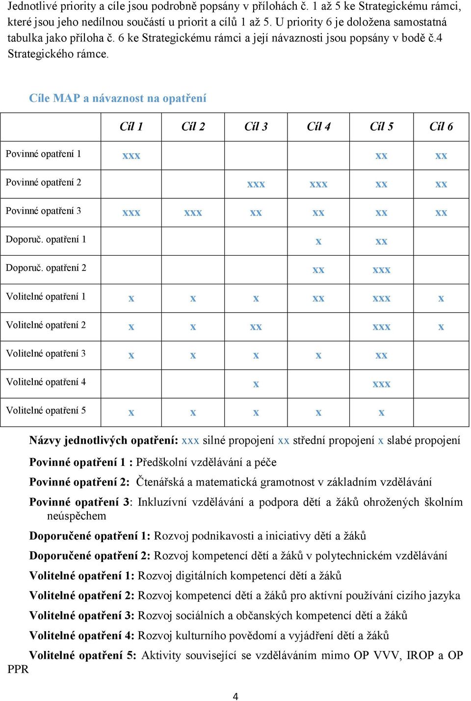 Cíle MAP a návaznost na opatření Cíl 1 Cíl 2 Cíl 3 Cíl 4 Cíl 5 Cíl 6 Povinné opatření 1 Povinné opatření 2 Povinné opatření 3 Doporuč. opatření 1 Doporuč.