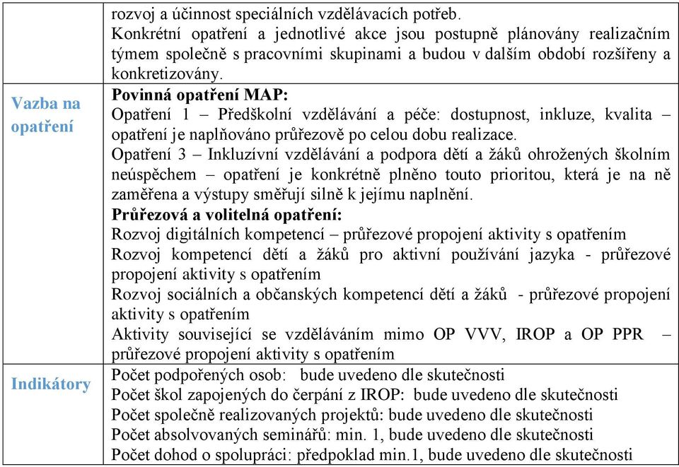 Povinná opatření MAP: Opatření 1 Předškolní vzdělávání a péče: dostupnost, inkluze, kvalita opatření je naplňováno průřezově po celou dobu realizace.