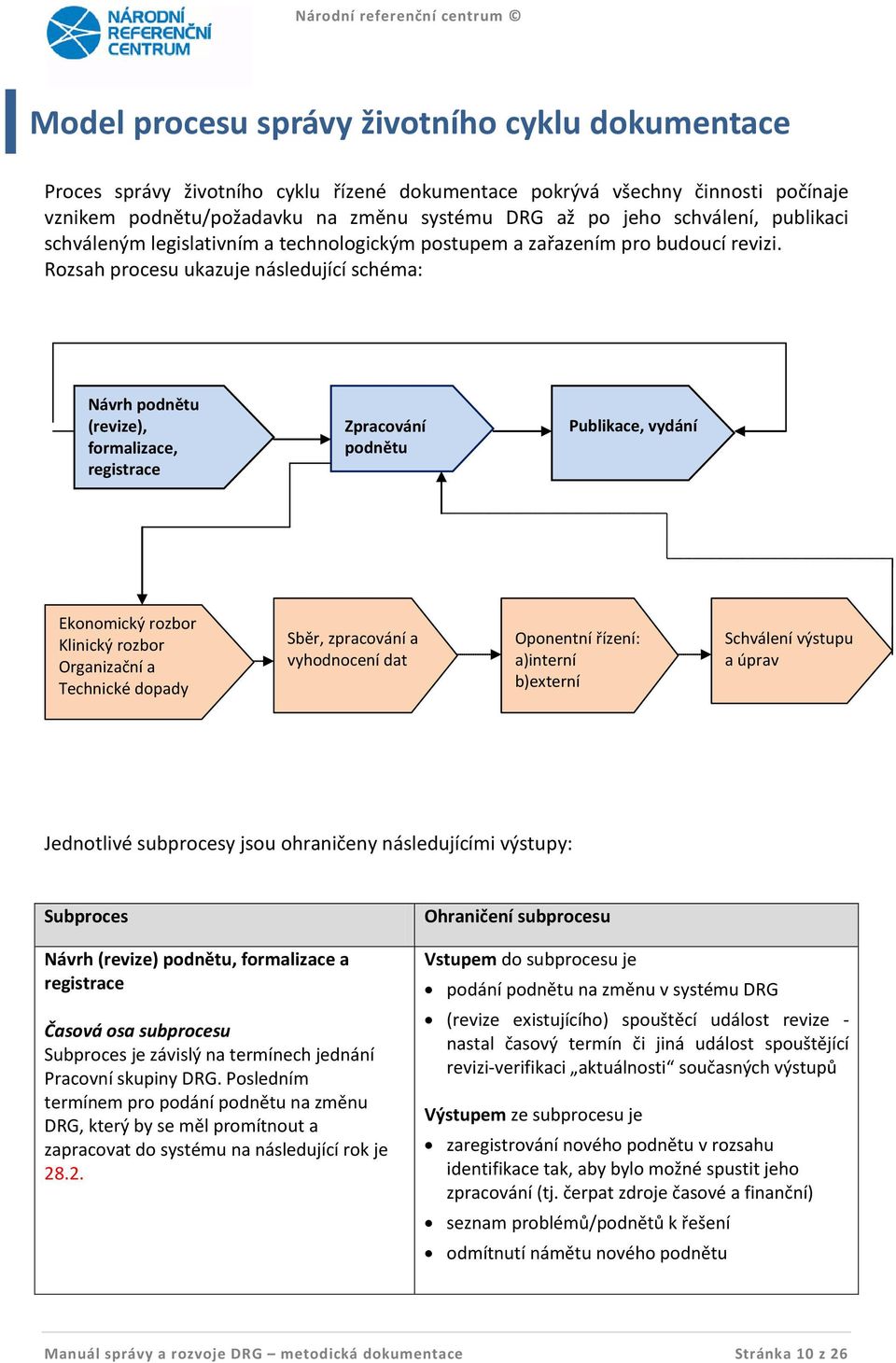 Rozsah procesu ukazuje následující schéma: Návrh podnětu (revize), formalizace, registrace Zpracování podnětu Publikace, vydání Ekonomický rozbor Klinický rozbor Organizační a Technické dopady Sběr,