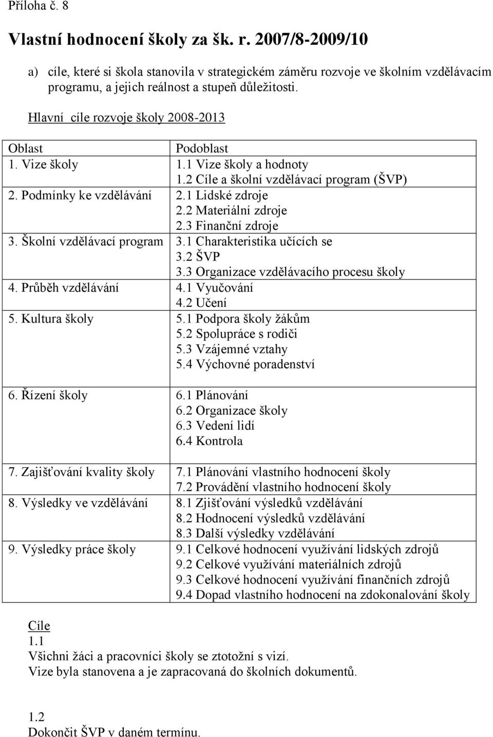 2 Materiální zdroje 2.3 Finanční zdroje 3. Školní vzdělávací program 3.1 Charakteristika učících se 3.2 ŠVP 3.3 Organizace vzdělávacího procesu školy 4. Průběh vzdělávání 4.1 Vyučování 4.2 Učení 5.