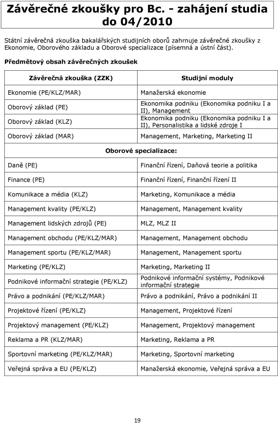Předmětový obsah závěrečných zkoušek Závěrečná zkouška (ZZK) Ekonomie (PE/KLZ/MAR) Oborový základ (PE) Oborový základ (KLZ) Oborový základ (MAR) Manažerská ekonomie Studijní moduly Ekonomika podniku