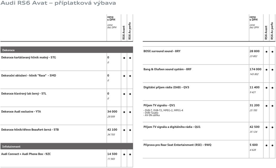 - YTA 34 28 99 - DVB-T, DVB-T2, MPEG-2, MPEG-4 - DVB-Taudio - AV-IN-zdířka 25 785 Dekorace hliník/dřevo Beaufort - 5TB 42 1 34 793 Příjem TV signálu a