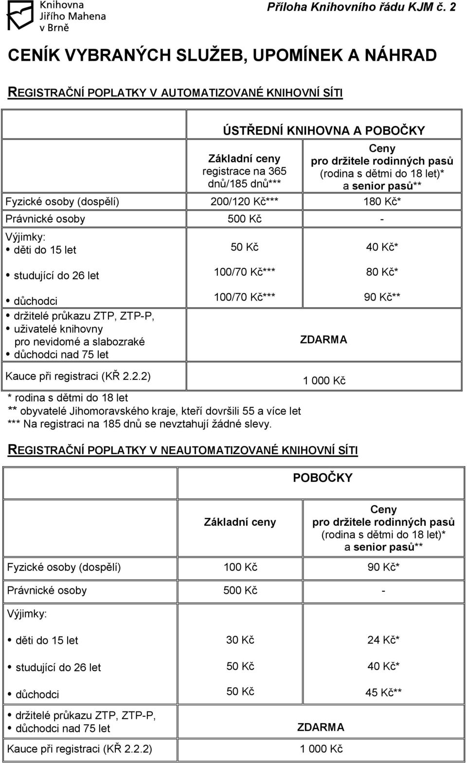 pasů (rodina s dětmi do 18 let)* a senior pasů** Fyzické osoby (dospělí) 200/120 Kč*** 180 Kč* Právnické osoby 500 Kč - Výjimky: děti do 15 let 40 Kč* studující do 26 let 100/70 Kč*** 80 Kč* důchodci