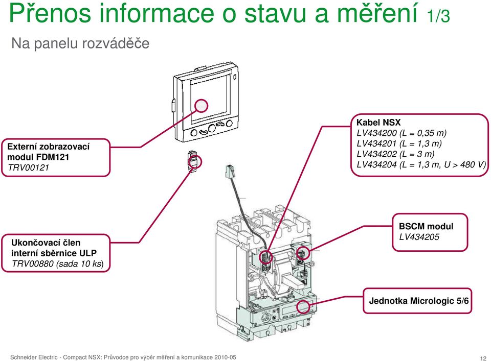 stavu a měření