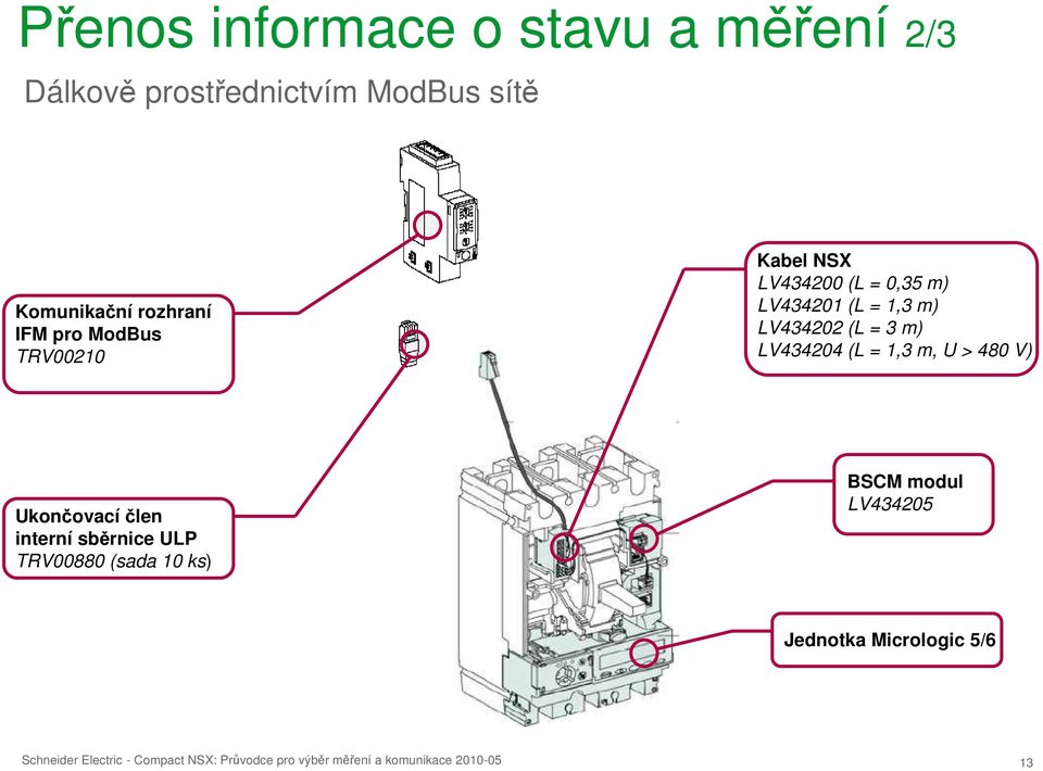 prostřednictvím ModBus sítě