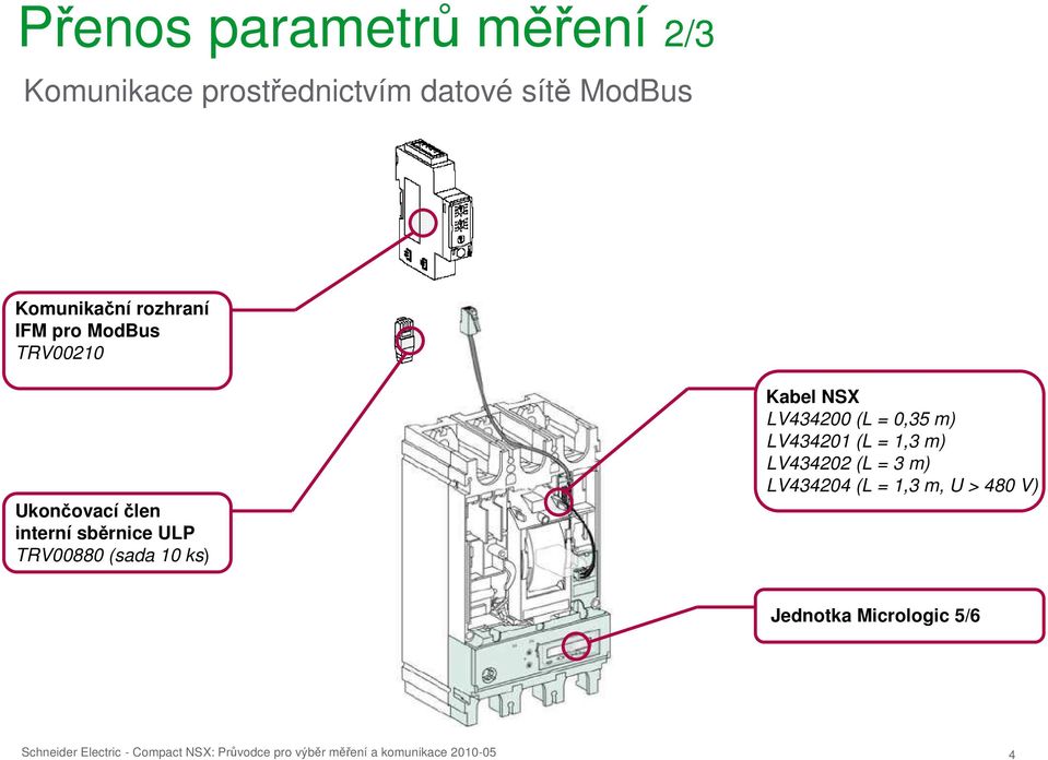 datové sítě ModBus