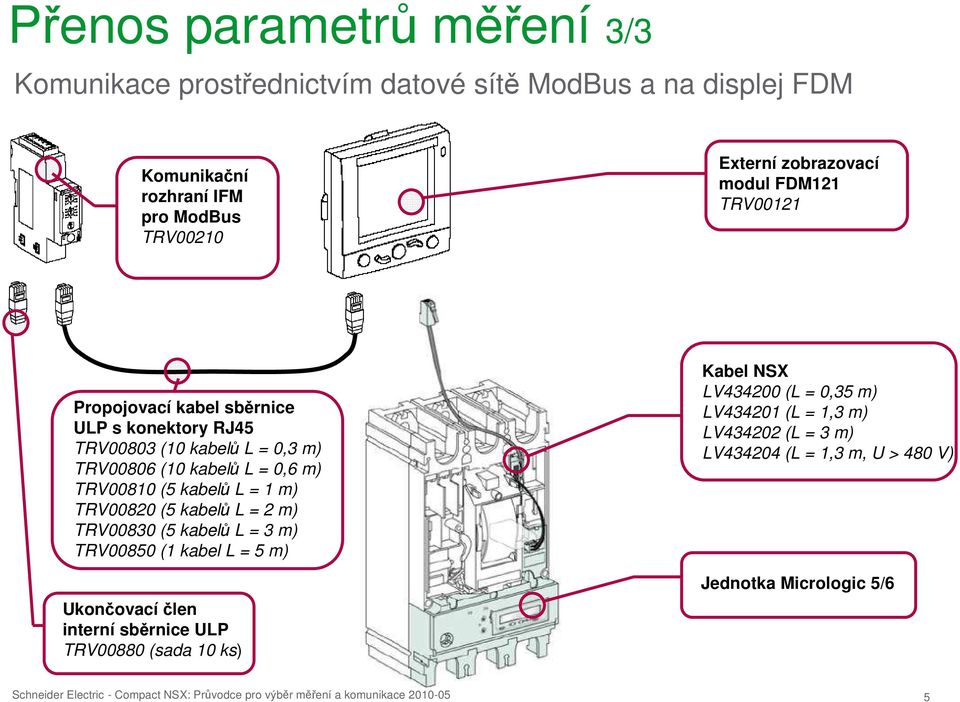 TRV00803 (10 kabelů L = 0,3 m) TRV00806 (10 kabelů L = 0,6 m) TRV00810 (5 kabelů L = 1