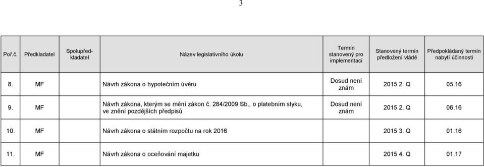 , o platebním styku, ve znění pozdějších předpisů Dosud není znám 2015 2. Q 06.