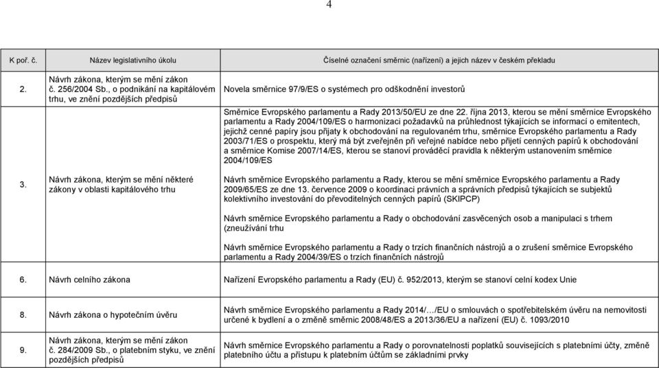 Směrnice Evropského parlamentu a Rady 2013/50/EU ze dne 22.