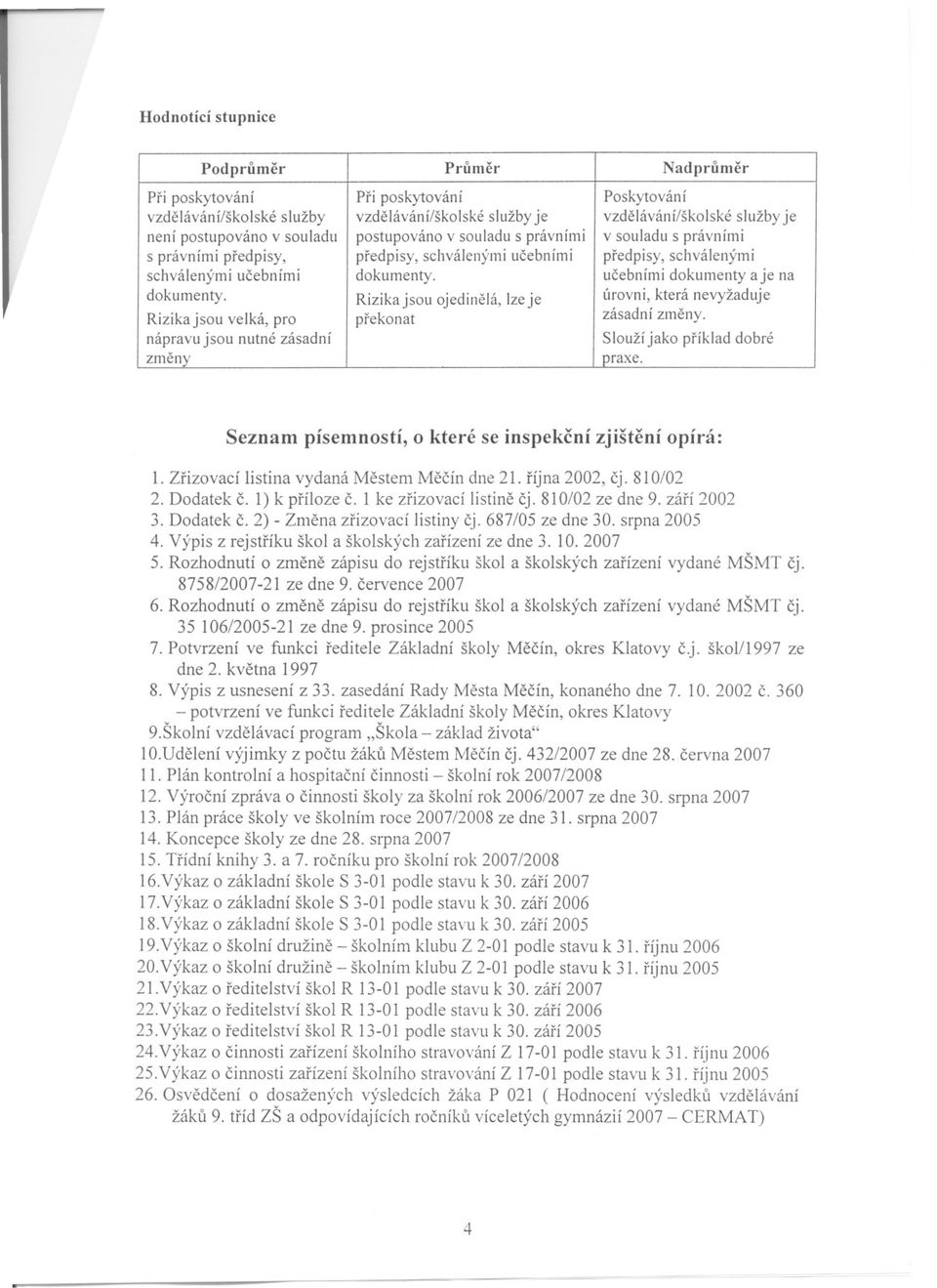 Rizika jsou ojedinelá, lzeje úrovni, která nevyžaduje Rizika jsou velká, pro prekonat zásadní zmeny. nápravu jsou nutné zásadní Slouží jako príklad dobré zmeny praxe.