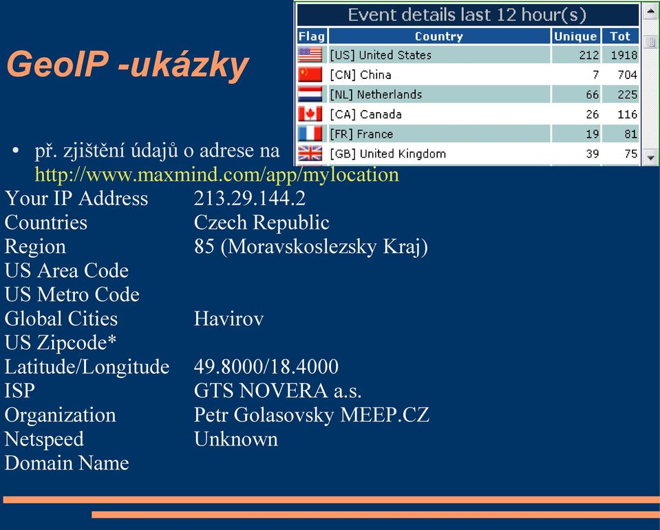 2 Countries Czech Republic Region 85 (Moravskoslezsky Kraj) US Area Code US Metro Code