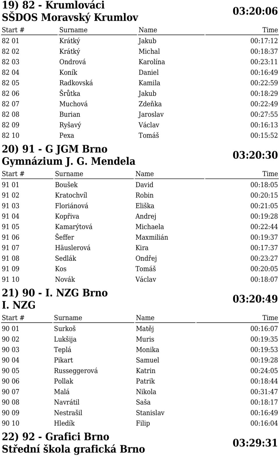 JGM Brno Gy