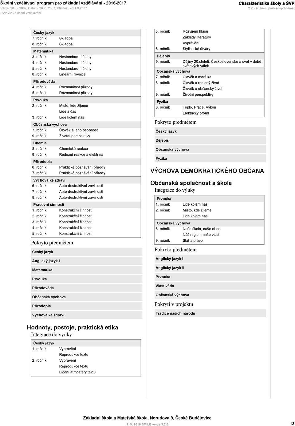 ročník Lidé kolem nás Občanská výchova Člověk a jeho osobnost Životní perspektivy Chemie Chemické reakce Redoxní reakce a elektřina Přírodopis 6.