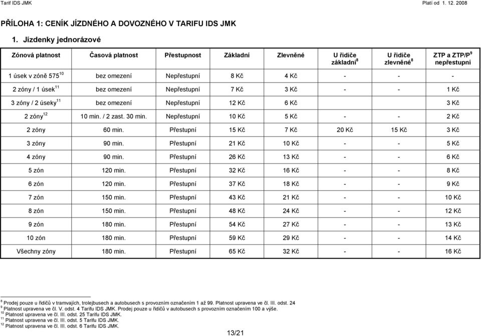 4 Kč - - - 2 zóny / 1 úsek 11 bez omezení Nepřestupní 7 Kč 3 Kč - - 1 Kč 3 zóny / 2 úseky 11 bez omezení Nepřestupní 12 Kč 6 Kč 3 Kč 2 zóny 12 10 min. / 2 zast. 30 min.