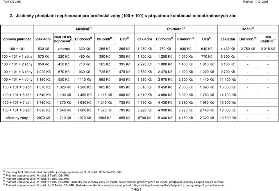 Kč 100 + 101 + 1 zóna 670 Kč 220 Kč 480 Kč 390 Kč 305 Kč 1 700 Kč 1 250 Kč 1 010 Kč 770 Kč 6 300 Kč - - 100 + 101 + 2 zóny 850 Kč 450 Kč 710 Kč 565 Kč 395 Kč 2 270 Kč 1 880 Kč 1 480 Kč 1 010 Kč 8 100