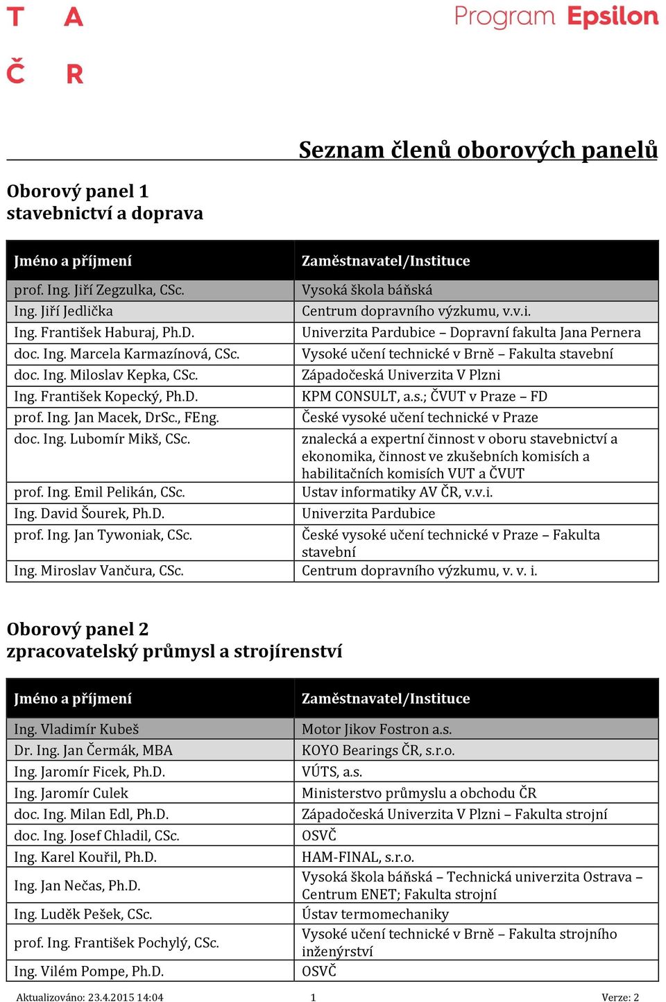 František Kopecký, Ph.D. KPM CONSULT, a.s.; ČVUT v Praze FD prof. Ing. Jan Macek, DrSc., FEng. České vysoké učení technické v Praze doc. Ing. Lubomír Mikš, CSc.