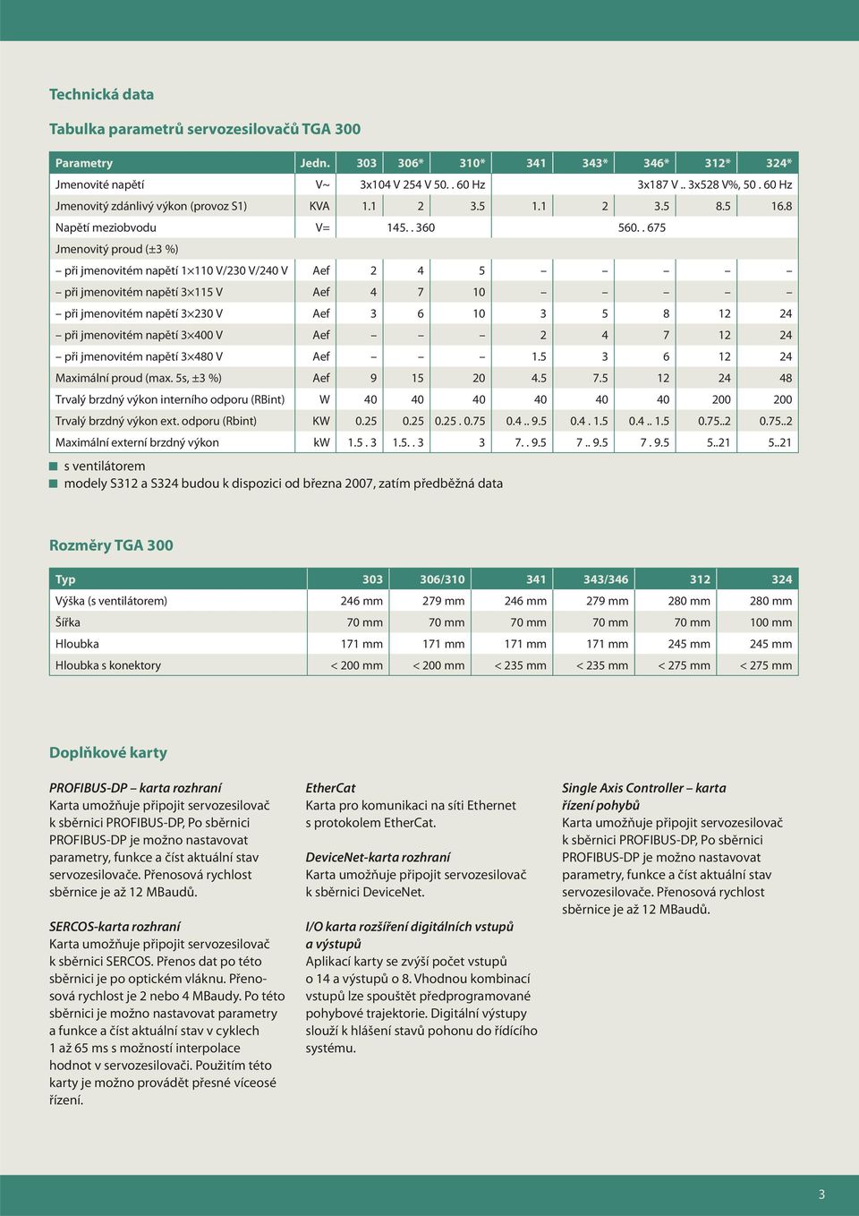 . 675 Jmenovitý proud (±3 %) při jmenovitém napětí 1 110 V/230 V/240 V Aef 2 4 5 při jmenovitém napětí 3 115 V Aef 4 7 10 při jmenovitém napětí 3 230 V Aef 3 6 10 3 5 8 12 24 při jmenovitém napětí 3