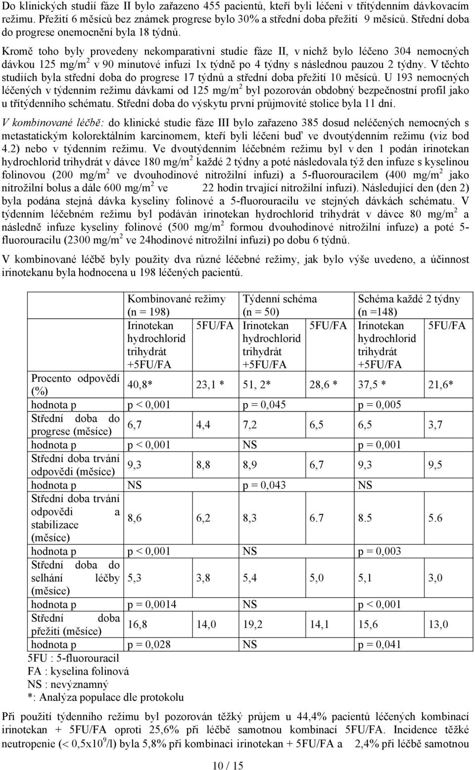 Kromě toho byly provedeny nekomparativní studie fáze II, v nichž bylo léčeno 304 nemocných dávkou 125 mg/m 2 v 90 minutové infuzi 1x týdně po 4 týdny s následnou pauzou 2 týdny.