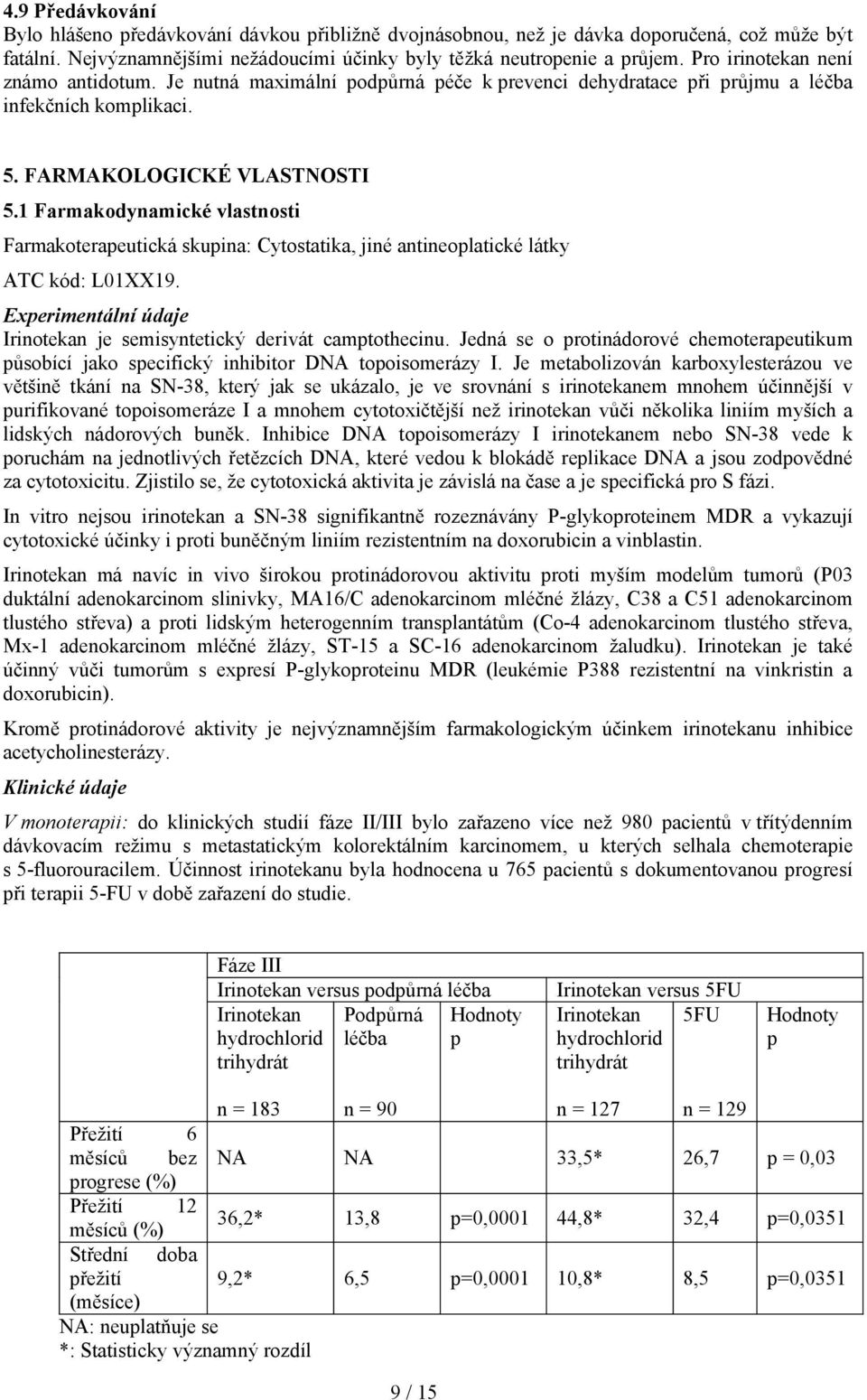 1 Farmakodynamické vlastnosti Farmakoterapeutická skupina: Cytostatika, jiné antineoplatické látky ATC kód: L01XX19. Experimentální údaje Irinotekan je semisyntetický derivát camptothecinu.