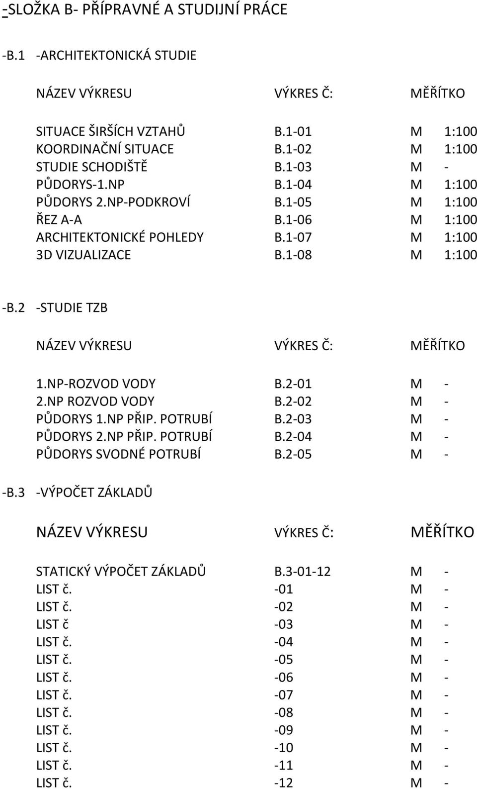 2 -STUDIE TZB NÁZEV VÝKRESU VÝKRES Č: MĚŘÍTKO 1.NP-ROZVOD VODY B.2-01 M - 2.NP ROZVOD VODY B.2-02 M - PŮDORYS 1.NP PŘIP. POTRUBÍ B.2-03 M - PŮDORYS 2.NP PŘIP. POTRUBÍ B.2-04 M - PŮDORYS SVODNÉ POTRUBÍ B.