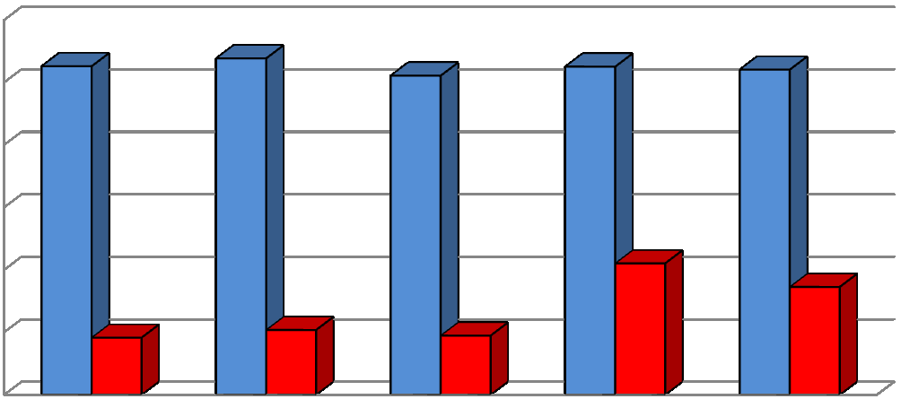 [1000 t/rok] [1000 t/rok] Plán odpadového hospodářství Plzeňského kraje 2016 2026 září 2015 Graf 1: Celkové produkce odpadů v letech 2009 2013 2200 2000 1800 1600 1400 1200 1000 800 600 400 200 0