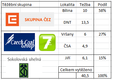 Nabídka