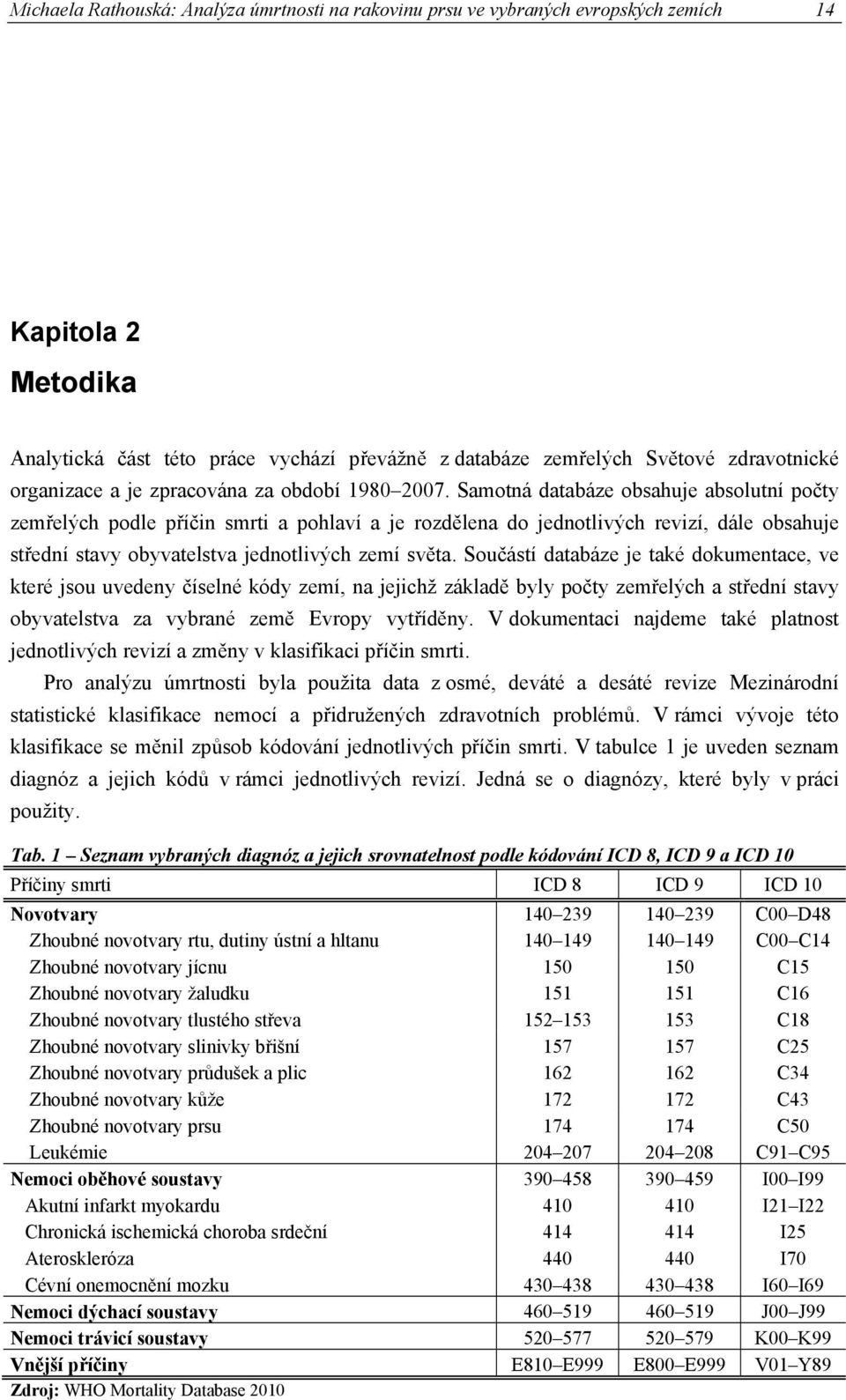Samotná databáze obsahuje absolutní počty zemřelých podle příčin smrti a pohlaví a je rozdělena do jednotlivých revizí, dále obsahuje střední stavy obyvatelstva jednotlivých zemí světa.